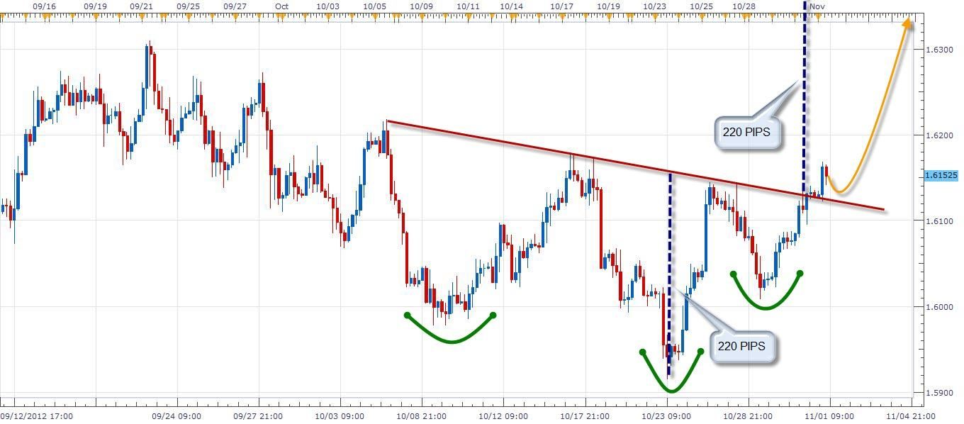 GBP-USD 4H SHS GBP-USD 4H SHS